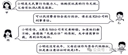 思维》主观题常考知识线题m6米乐选必二《逻辑与(图4)