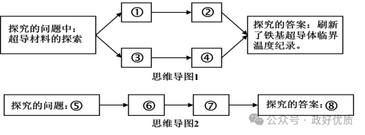 思维》主观题常考知识线题m6米乐选必二《逻辑与(图1)