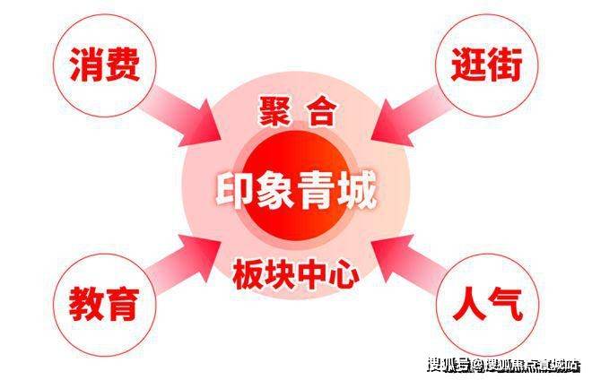 发印象青城售楼处欢迎您丨2025楼盘测评-楼盘详情m6米乐保利建发印象青城(售楼处)首页网站丨保利建(图17)