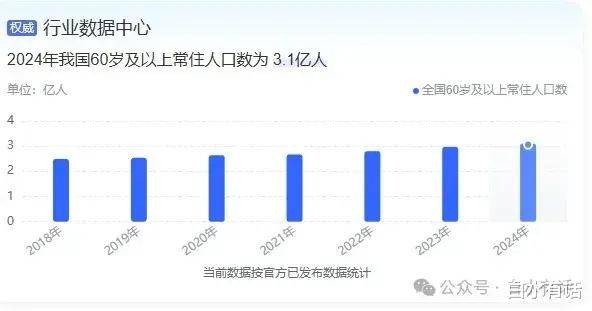 2、创意室内设计师；3、智能家居安装与维修；4、新能源汽车维修m6米乐未来十年推