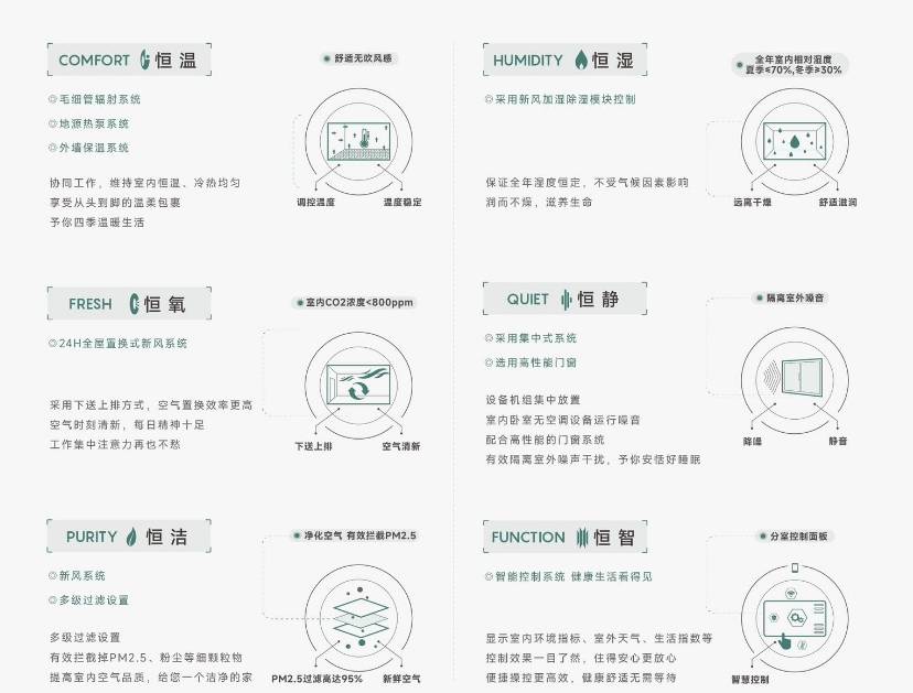 开盘楼盘房价信息_合肥皖投安澜府合肥楼盘新(图3)