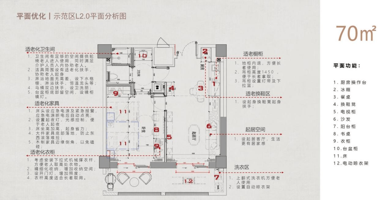 品牌口碑与收费标准对比2026最新性价比评估北京知名养老院收费标准太保家园对比普乐时光(图3)